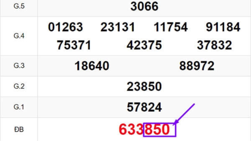 Xỉu Chủ 88I Đuôi