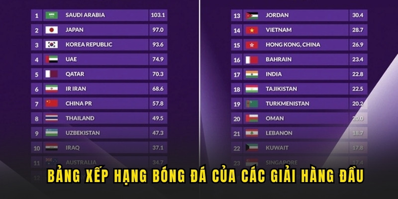 bang-xep-hang-bong-da-cua-cac-giai