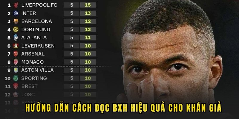 cach-doc-bang-xep-hang-bong-da